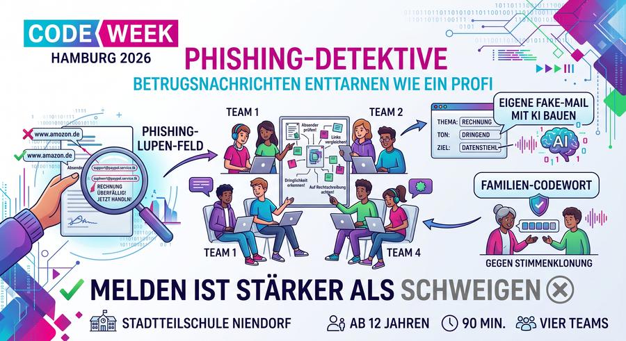 Phishing-Detektive
