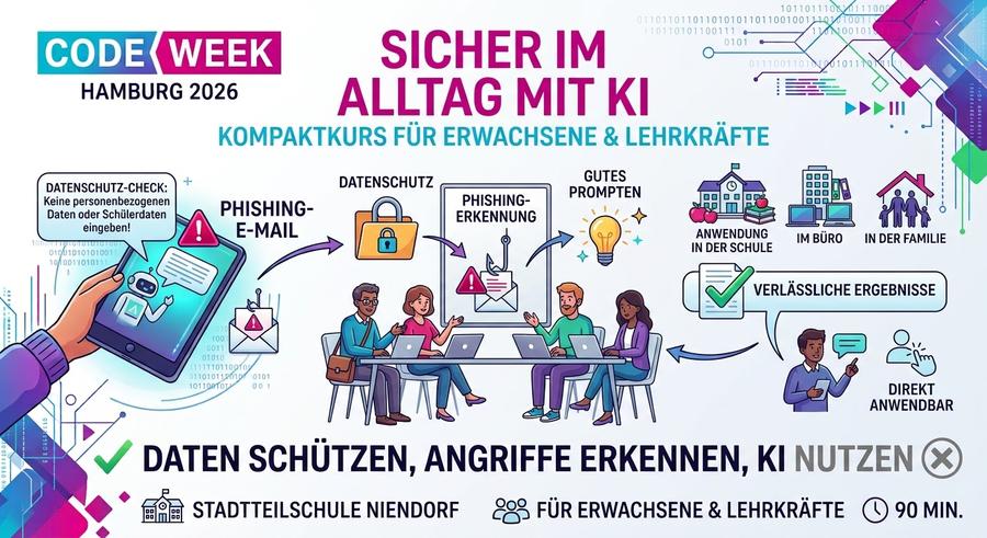Sicher im Alltag mit KI – Kompaktkurs für Erwachsene & Lehrkräfte