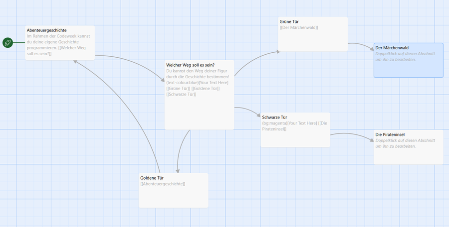 Mehr als nur eine Geschichte – Programmieren mit Twine